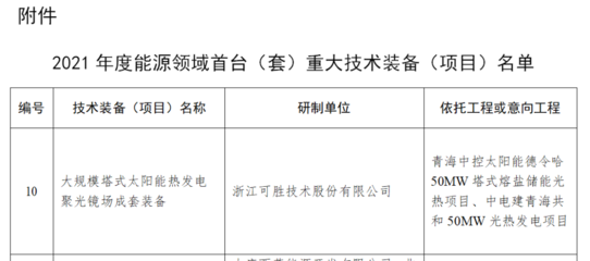 可胜技术太阳能热发电核心装备入选2021年度能源领域首台(套)重大技术装备