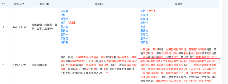 四星玻璃IPO辅导细节披露 房产产权存瑕疵，跨界光伏新赛道