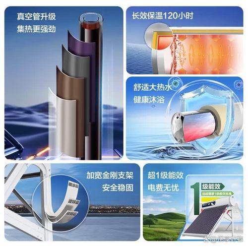 太阳能热水器与电热水器哪个好?